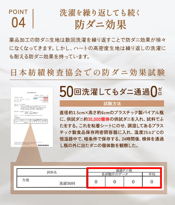 洗濯を繰り返しても続く防ダニ効果 洗濯を繰り返しても続く防ダニ効果