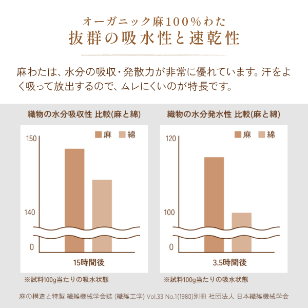 抜群の吸放湿性を誇る麻わた 抜群の吸放湿性を誇る麻わた