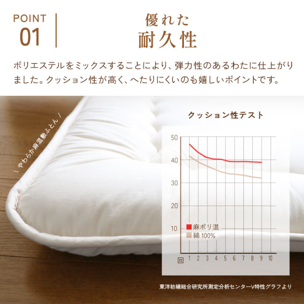 やわらか麻混掛ふとん やわらか麻混掛ふとん