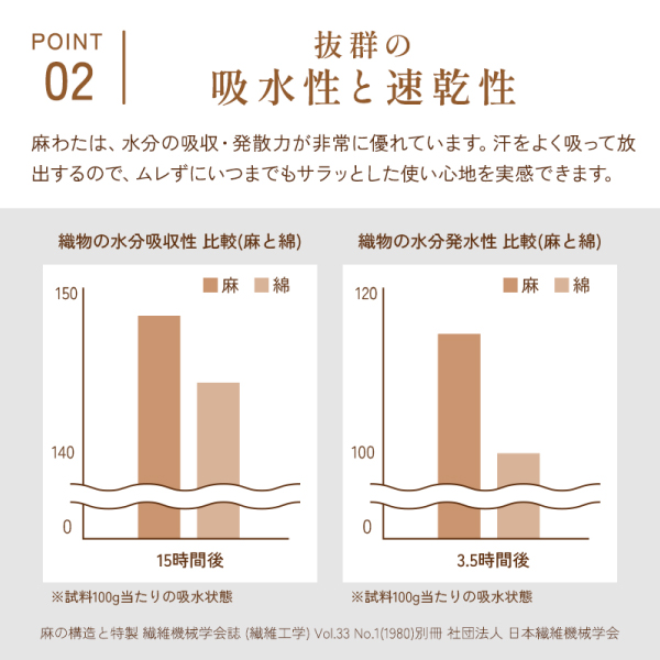やわらか麻混掛敷ふとんセット
