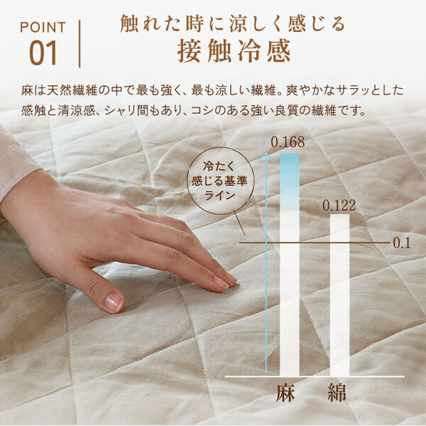 麻の接触冷感