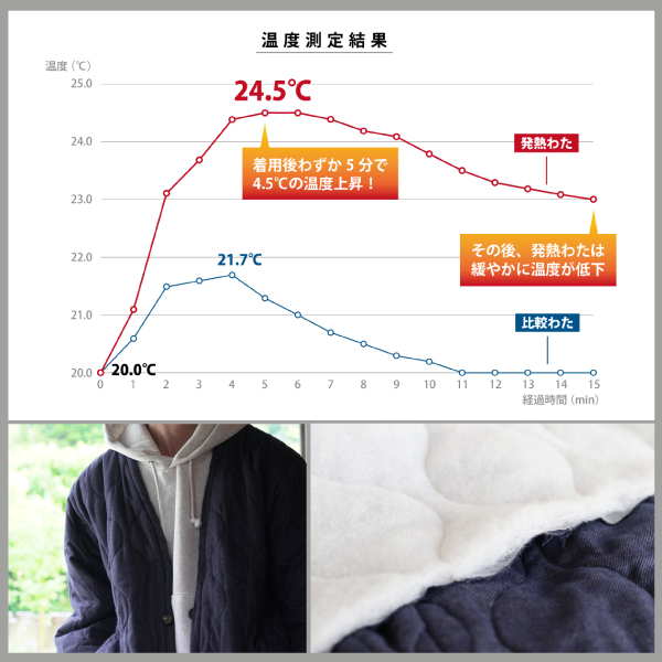 播州織半纏ジャケット＆ベストの発熱わた