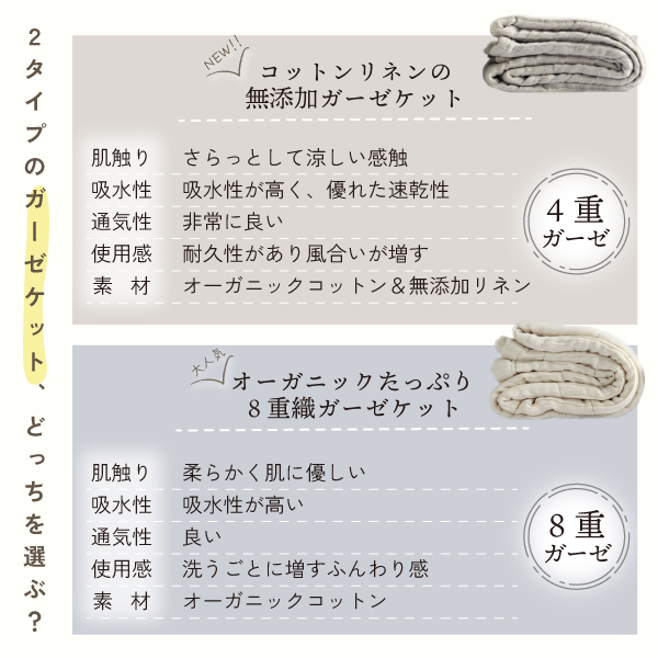 2タイプのガーゼケットの違い